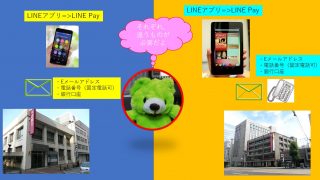 Line Pay ラインペイ カードは子供でも持てる Line Pay ラインペイ に花束を